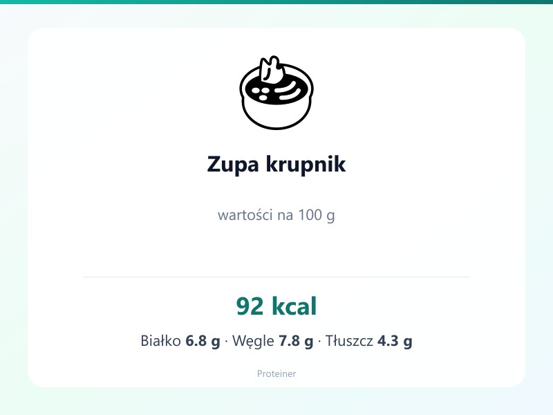 Zupa krupnik – białko 6.8g, kalorie 92 kcal, węglowodany i tłuszcz na 100g | zdrowe odżywianie