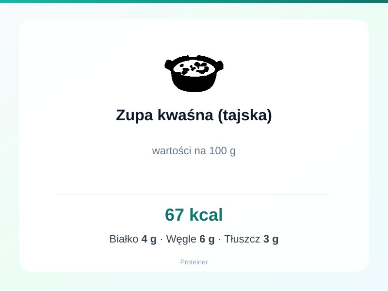 Zupa kwaśna (tajska) – białko 4g, kalorie 67 kcal, węglowodany i tłuszcz na 100g | zdrowe odżywianie