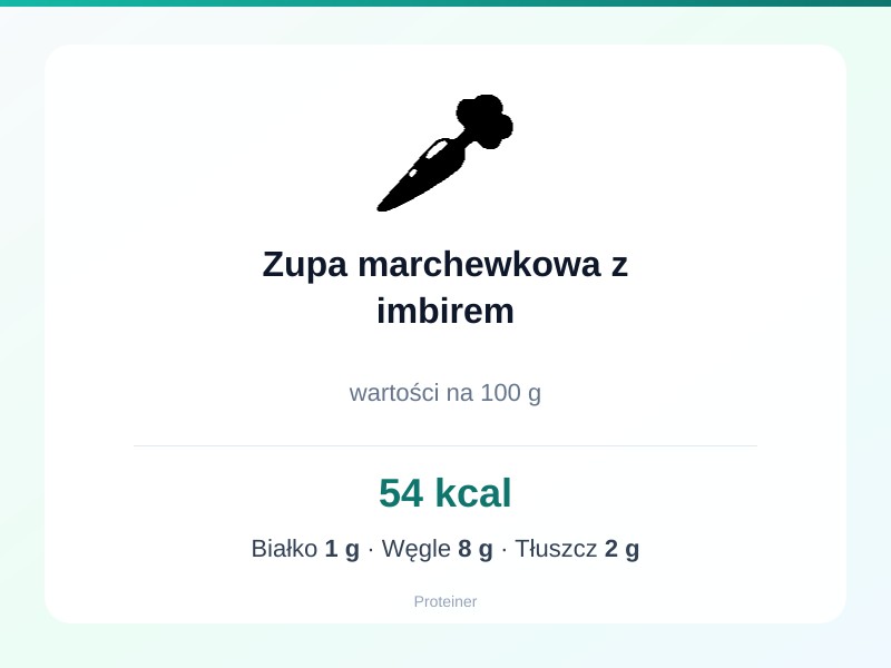Zupa marchewkowa z imbirem – białko 1g, kalorie 54 kcal, węglowodany i tłuszcz na 100g | zdrowe odżywianie