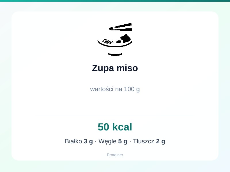 Zupa miso – białko 3g, kalorie 50 kcal, węglowodany i tłuszcz na 100g | zdrowe odżywianie