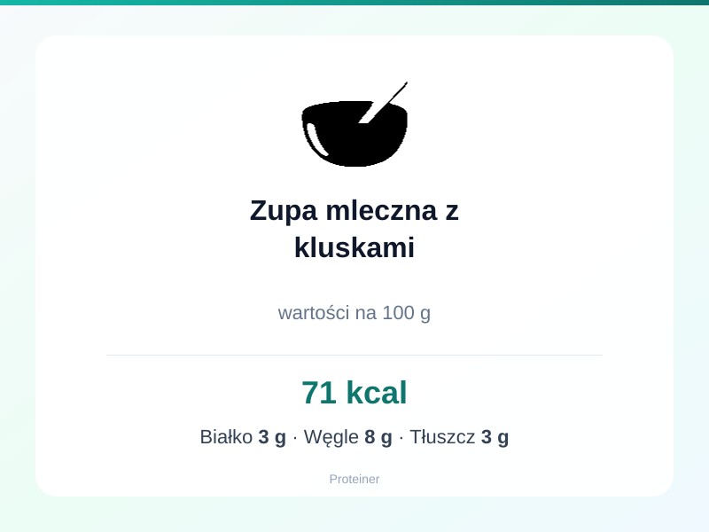 Zupa mleczna z kluskami – białko 3g, kalorie 71 kcal, węglowodany i tłuszcz na 100g | zdrowe odżywianie