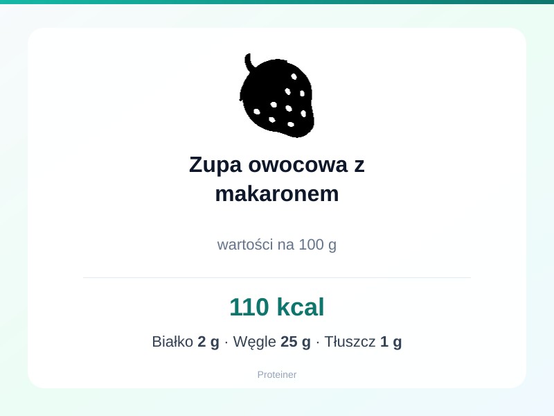 Zupa owocowa z makaronem – białko 2g, kalorie 110 kcal, węglowodany i tłuszcz na 100g | zdrowe odżywianie