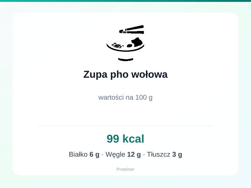 Zupa pho wołowa – białko 6g, kalorie 99 kcal, węglowodany i tłuszcz na 100g | zdrowe odżywianie