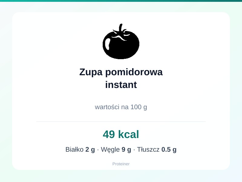 Zupa pomidorowa instant – białko 2g, kalorie 49 kcal, węglowodany i tłuszcz na 100g | zdrowe odżywianie
