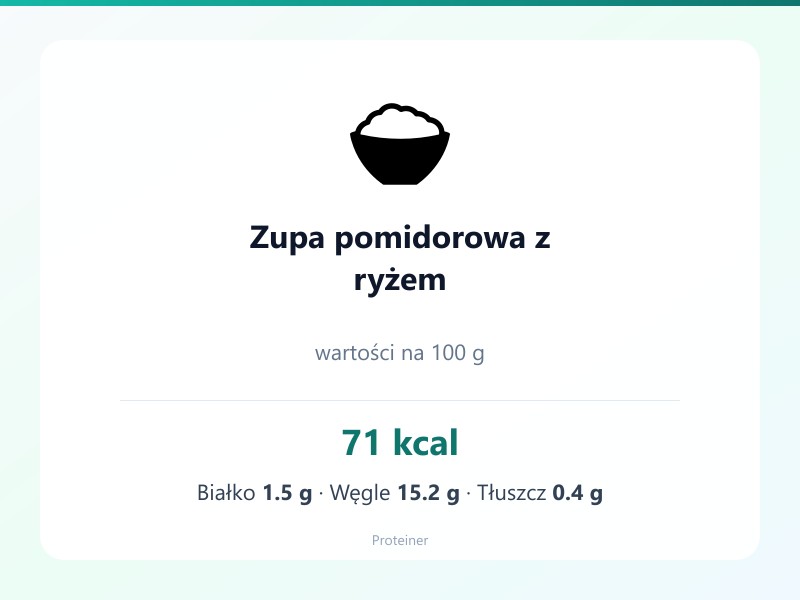 Zupa pomidorowa z ryżem – białko 1.5g, kalorie 71 kcal, węglowodany i tłuszcz na 100g | zdrowe odżywianie
