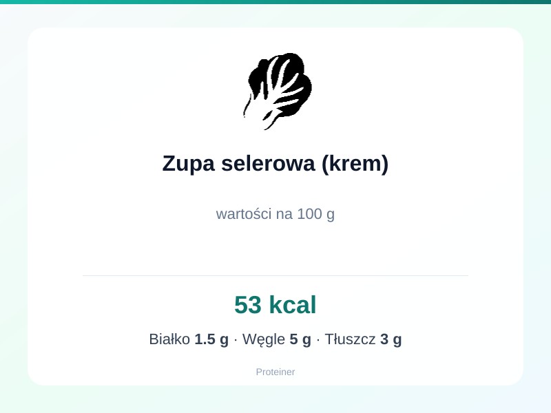 Zupa selerowa (krem) – białko 1.5g, kalorie 53 kcal, węglowodany i tłuszcz na 100g | zdrowe odżywianie