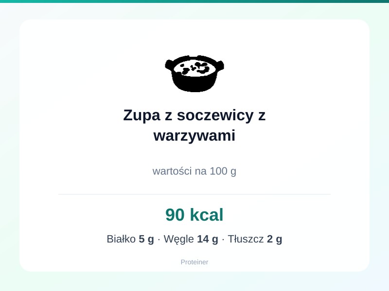 Zupa z soczewicy z warzywami – białko 5g, kalorie 90 kcal, węglowodany i tłuszcz na 100g | zdrowe odżywianie