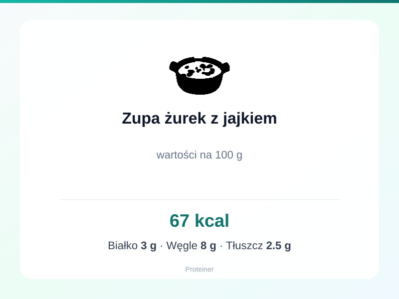 Zupa żurek z jajkiem – białko 3g, kalorie 67 kcal, węglowodany i tłuszcz na 100g | zdrowe odżywianie