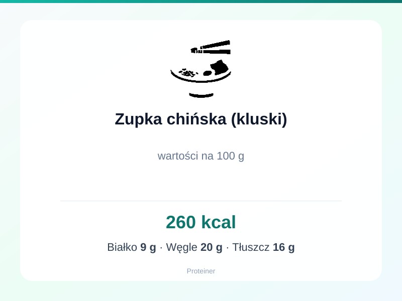 Zupka chińska (kluski) – białko 9g, kalorie 260 kcal, węglowodany i tłuszcz na 100g | zdrowe odżywianie