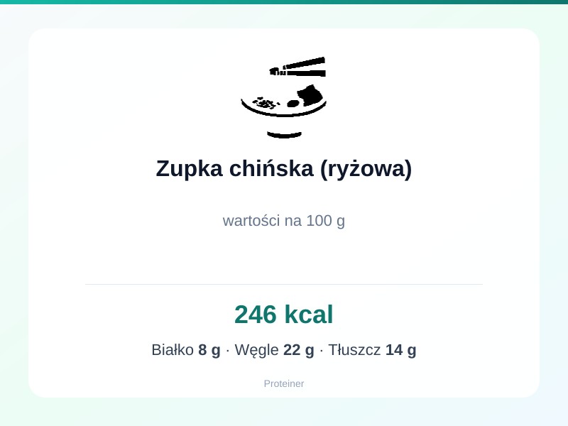 Zupka chińska (ryżowa) – białko 8g, kalorie 246 kcal, węglowodany i tłuszcz na 100g | zdrowe odżywianie