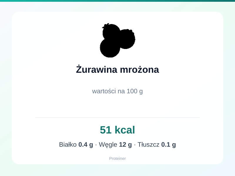 Żurawina mrożona – białko 0.4g, kalorie 51 kcal, węglowodany i tłuszcz na 100g | zdrowe odżywianie