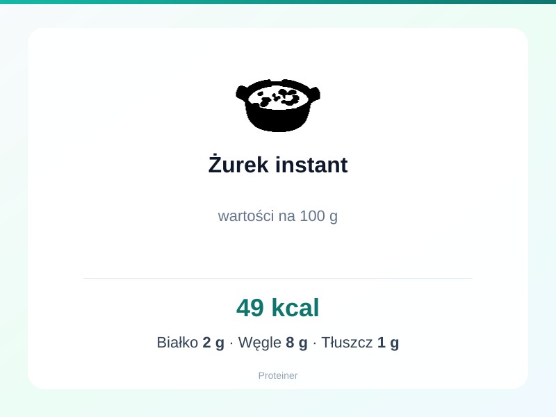 Żurek instant – białko 2g, kalorie 49 kcal, węglowodany i tłuszcz na 100g | zdrowe odżywianie